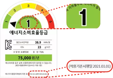 에너지소비효율등급