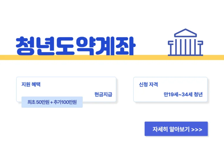 2023 청년도약계좌