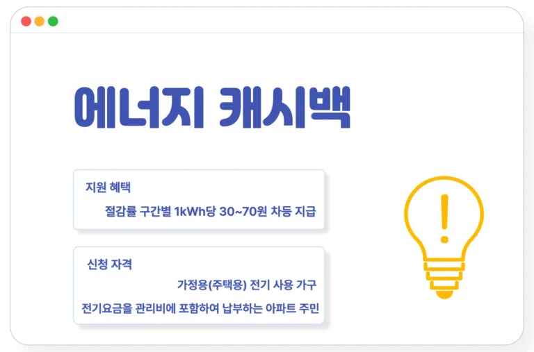 에너지 캐시백
