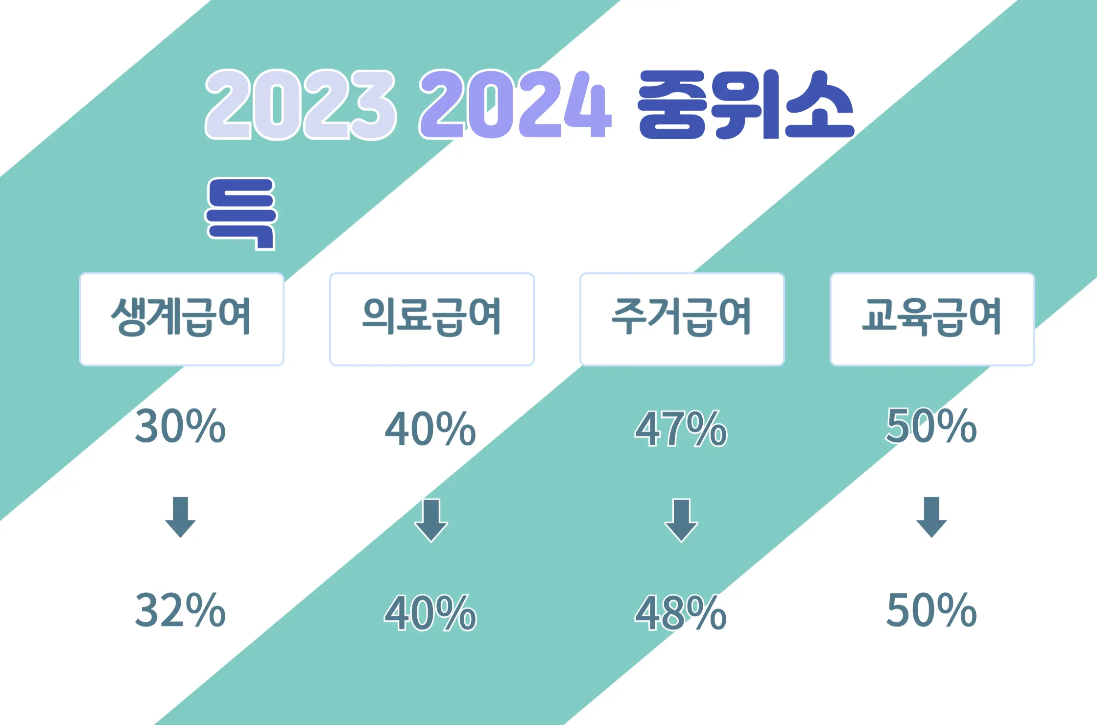 2024 중위소득