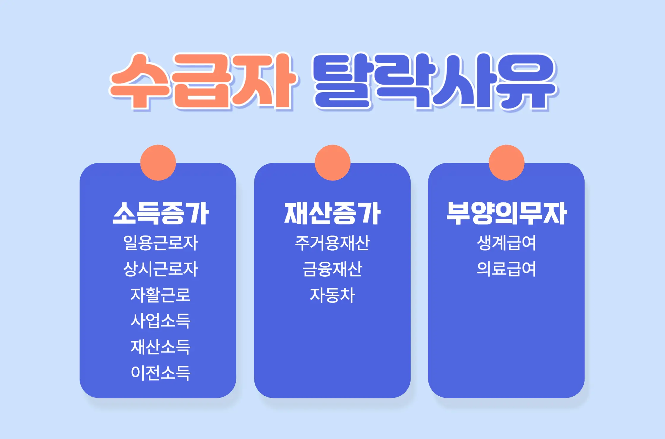 수급자 탈락사유