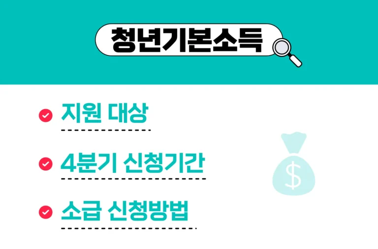 경기도 청년기본소득