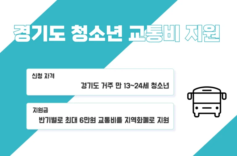 경기도 청소년 교통비 지원