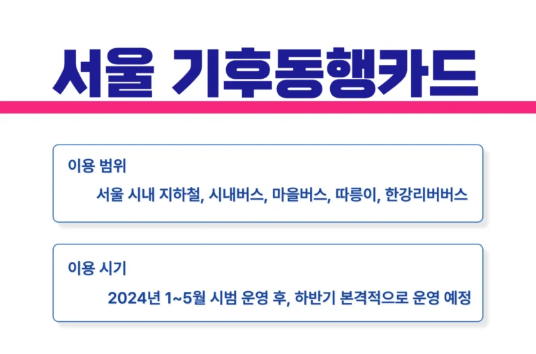 기후동행카드