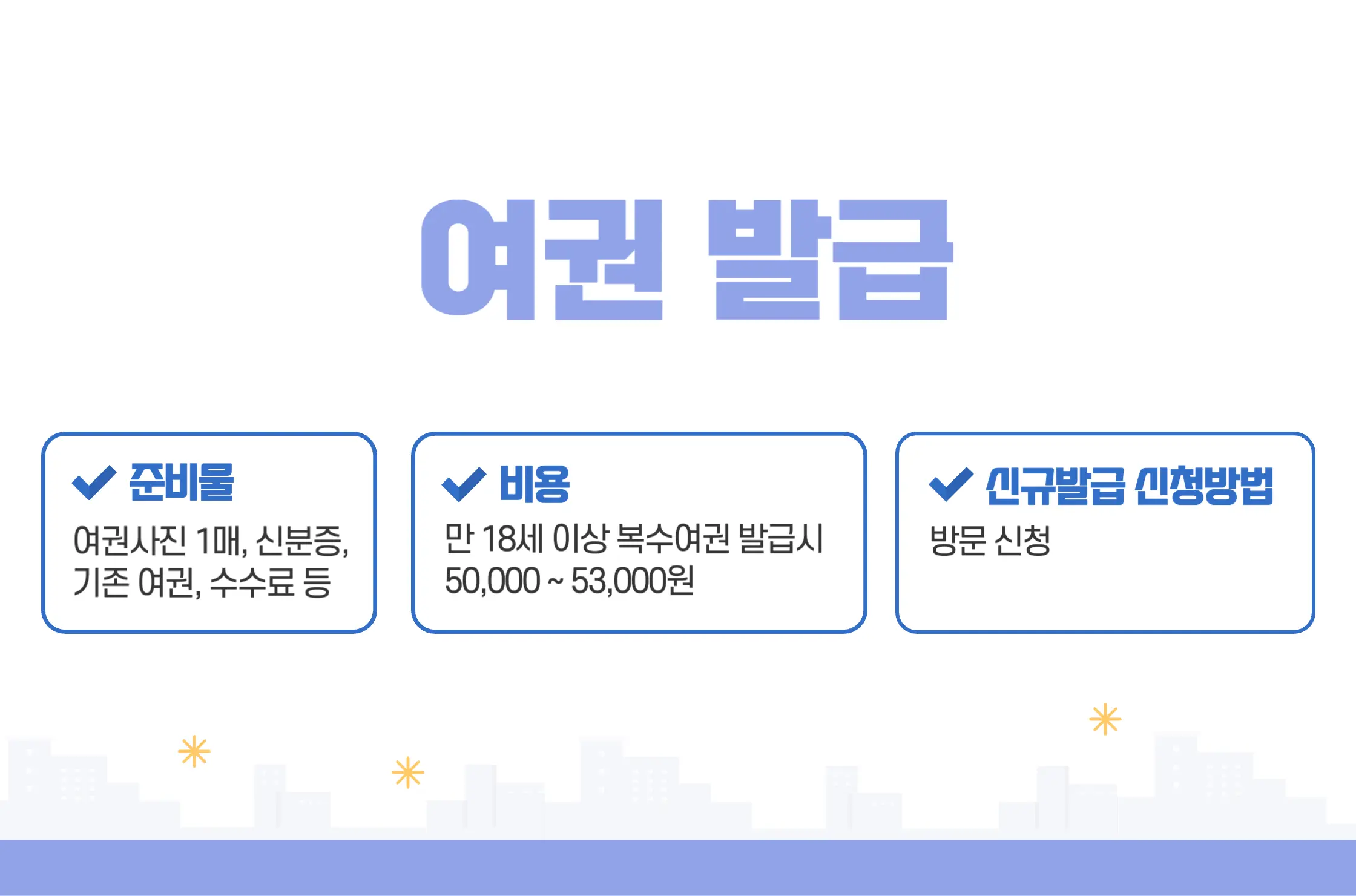 여권 발급