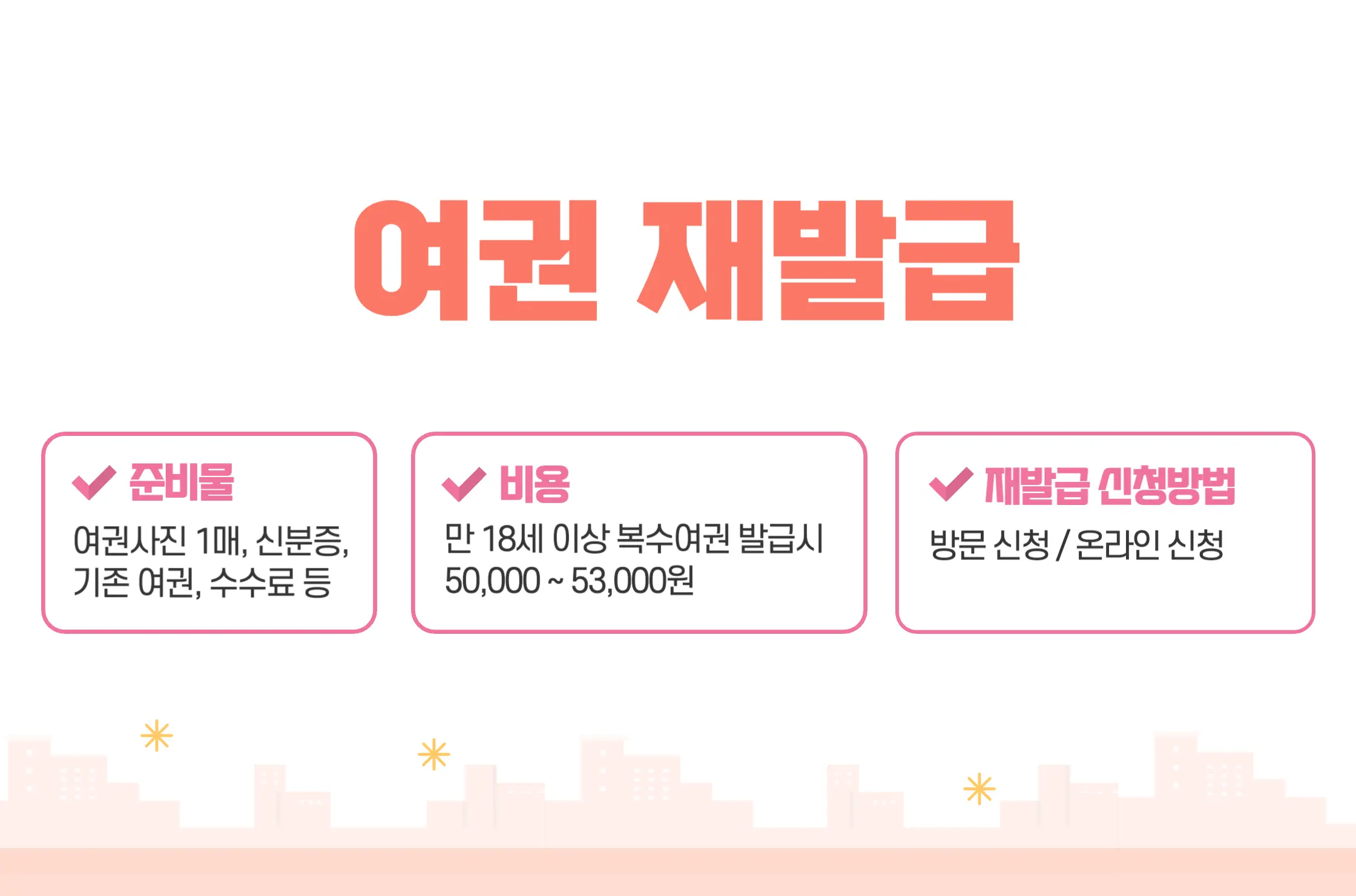 여권 재발급