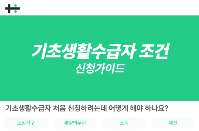 기초생활수급자 신청, 기초생활수급자 조건