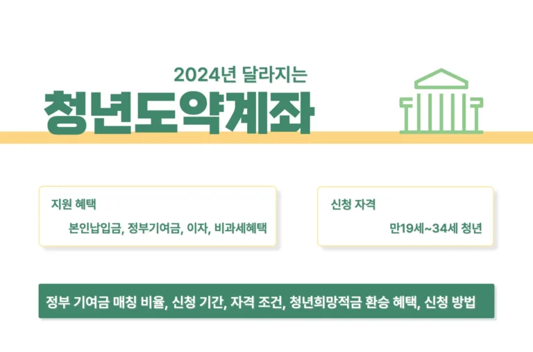 2024 청년도약계좌