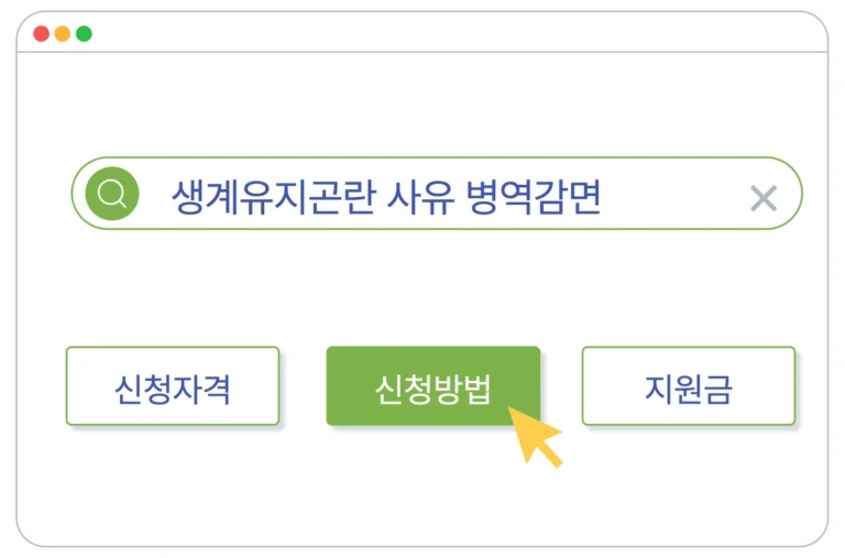 생계유지곤란 사유 병역감면