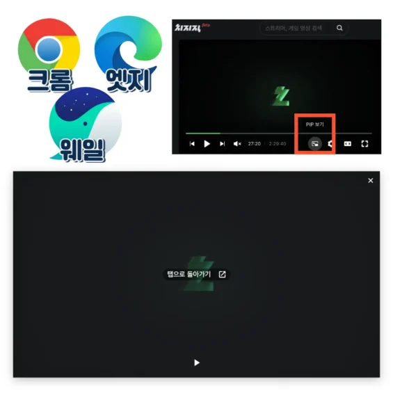 크롬, 엣지, 웨일 치지직 PIP 모드 설정 방법